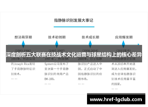 深度剖析五大联赛在技战术文化运营与球星结构上的核心差异