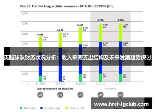 英超球队财务状况分析：收入来源支出结构及未来发展趋势探讨