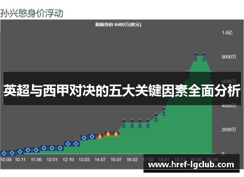 英超与西甲对决的五大关键因素全面分析