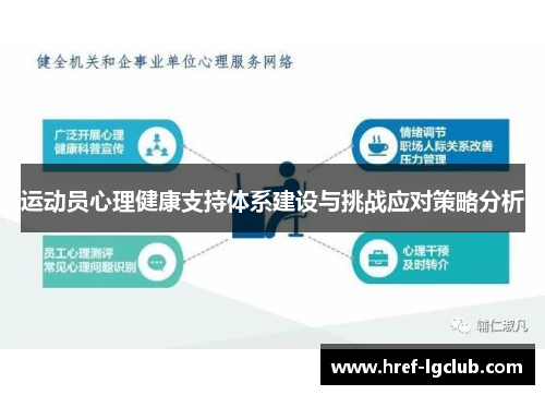 运动员心理健康支持体系建设与挑战应对策略分析 运动员心理健康支持体系建设与挑战应对策略分析