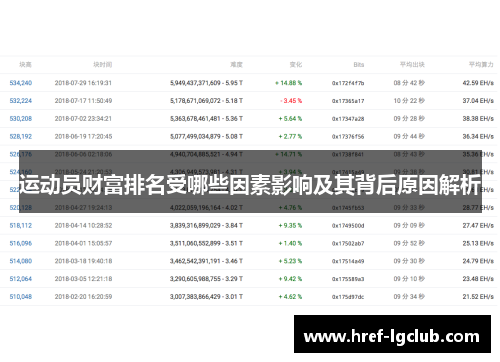 运动员财富排名受哪些因素影响及其背后原因解析 运动员财富排名受哪些因素影响及其背后原因解析