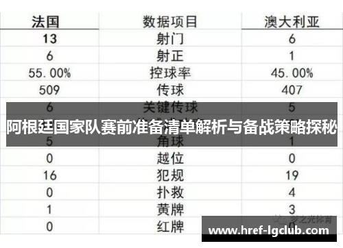 阿根廷国家队赛前准备清单解析与备战策略探秘 阿根廷国家队赛前准备清单解析与备战策略探秘